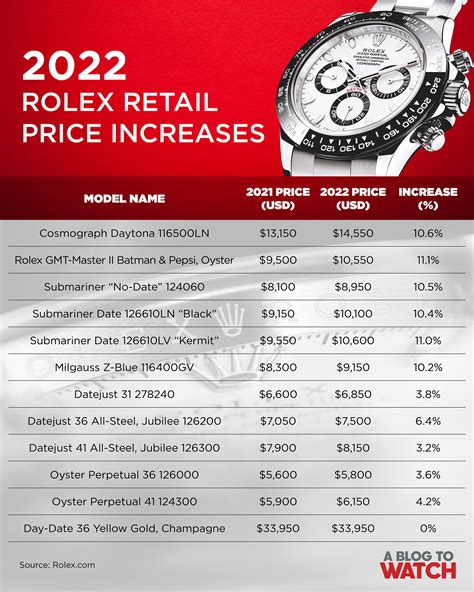 rolex msrp 2024|rolex canada price list 2024.